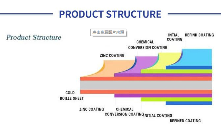 PPGI coating 